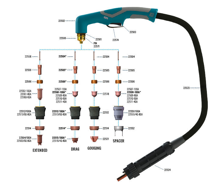 Lot de 10 Tuyères 120 A pour torche plasma LOKERMANN LK100 - Le Comptoir du Soudeur